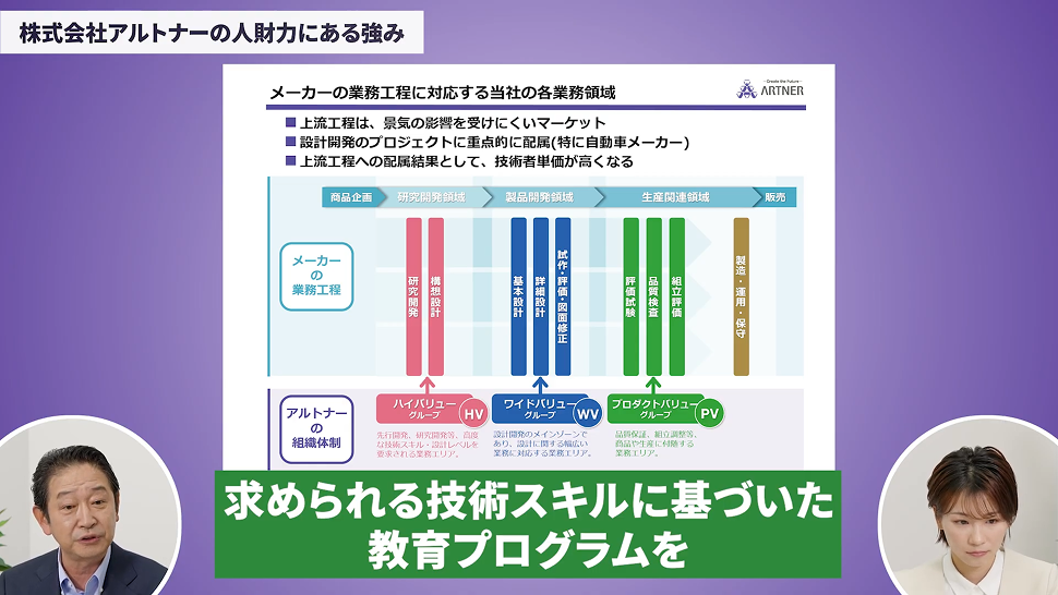 株式会社アルトナーの人材力にある強み