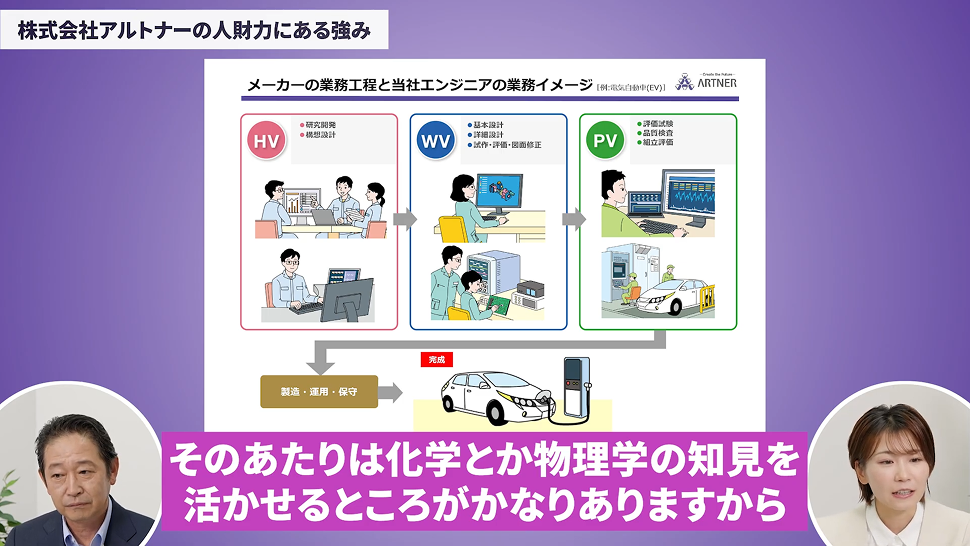 株式会社アルトナーの人材力にある強み