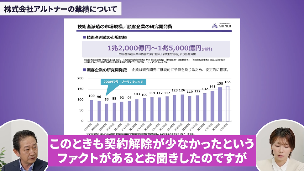 株式会社アルトナーの業績について