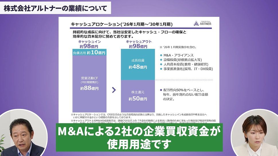株式会社アルトナーの業績について