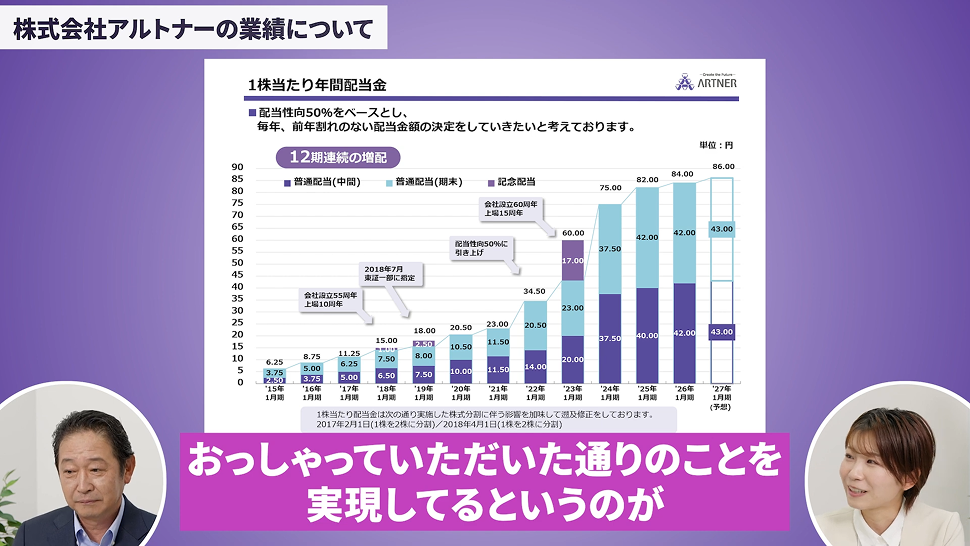 株式会社アルトナーの業績について