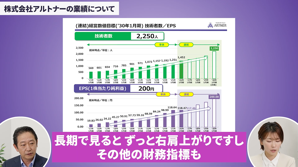 株式会社アルトナーの業績について
