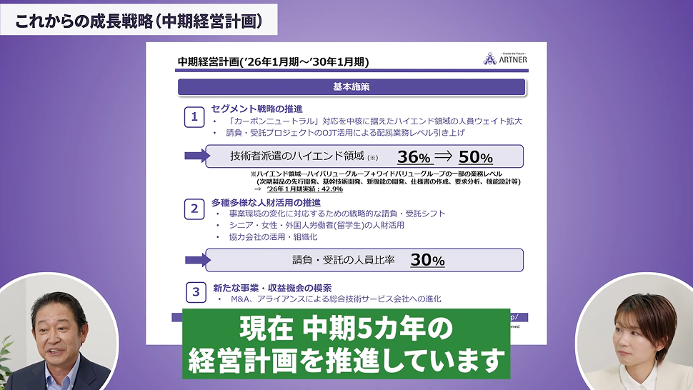 これからの成長戦略