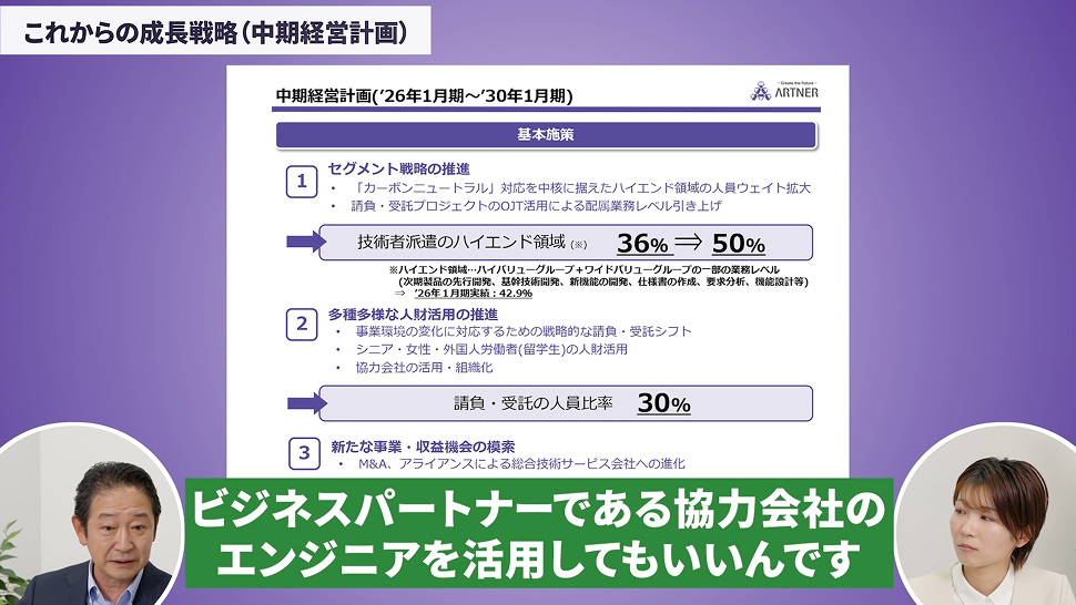 これからの成長戦略
