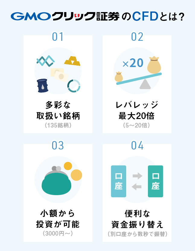 GMOクリック証券のCFDとは？