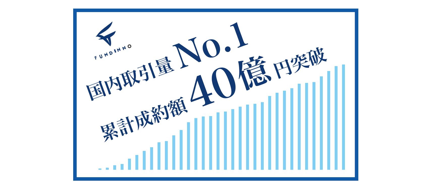 FUNDINNO累計成約額 グラフ