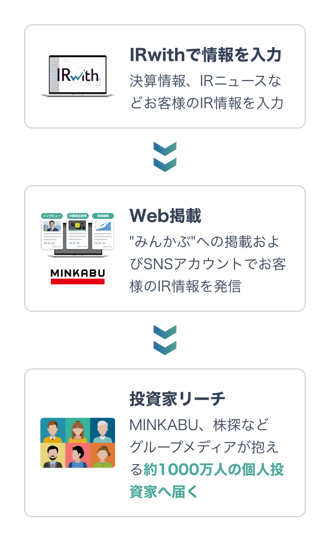 IR情報発信フロー図