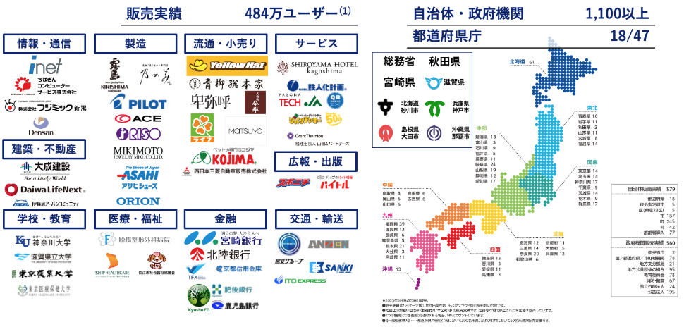 販売戦略は今後も代理店販売をメインとしていくのか？また、なぜ官公庁をはじめとした地方自治体での採用件数が多いのでしょうか？