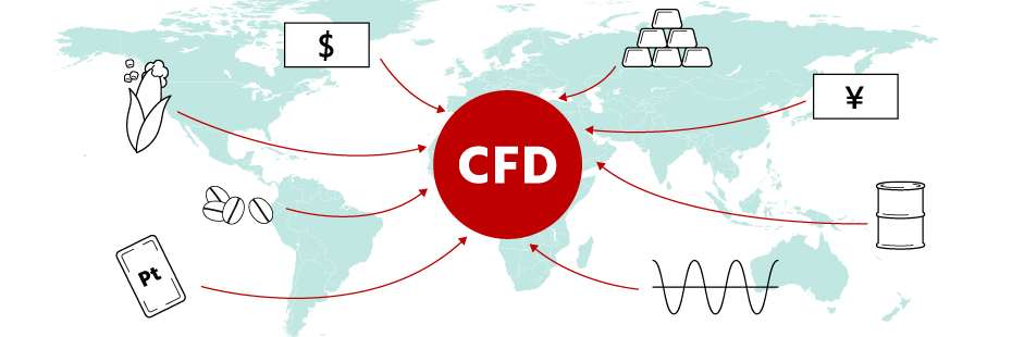 CFDであれば、多くの金融商品の取引が可能！