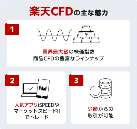 楽天CFDの主な魅力