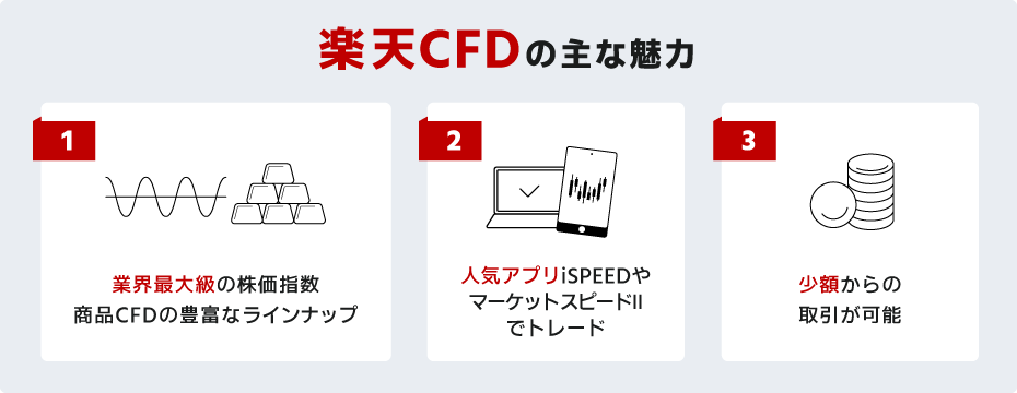 楽天CFDの主な魅力