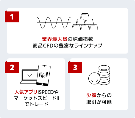 楽天CFDの主な魅力