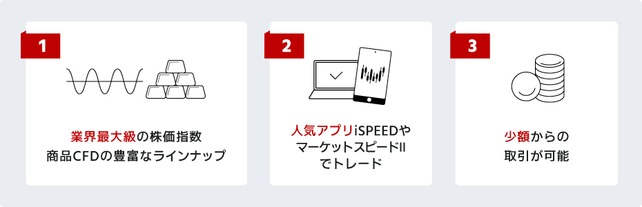 楽天CFDの主な魅力