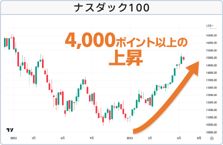 ナスダック100