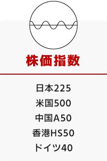 株式指数