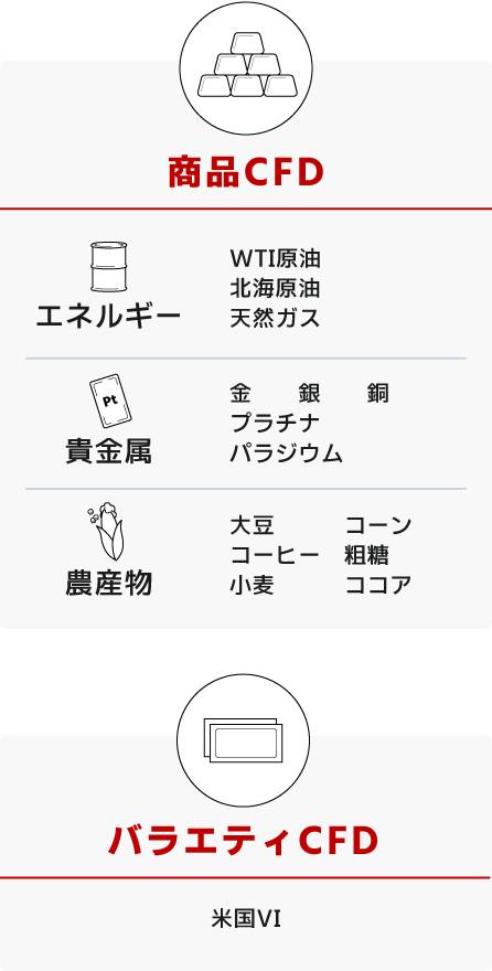 商品CFD
