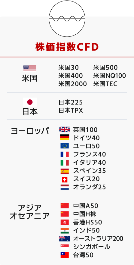 株式指数CFD