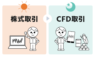 株式市場が閉じた後に、CFD口座に資金移動をさせてトレード