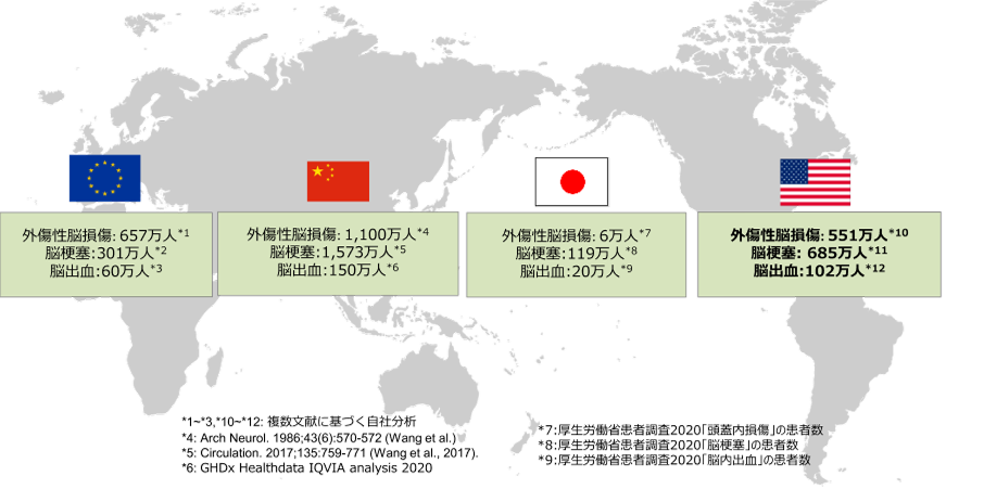 米国事業の再始動の背景