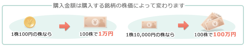 百 万 いくら 100 円