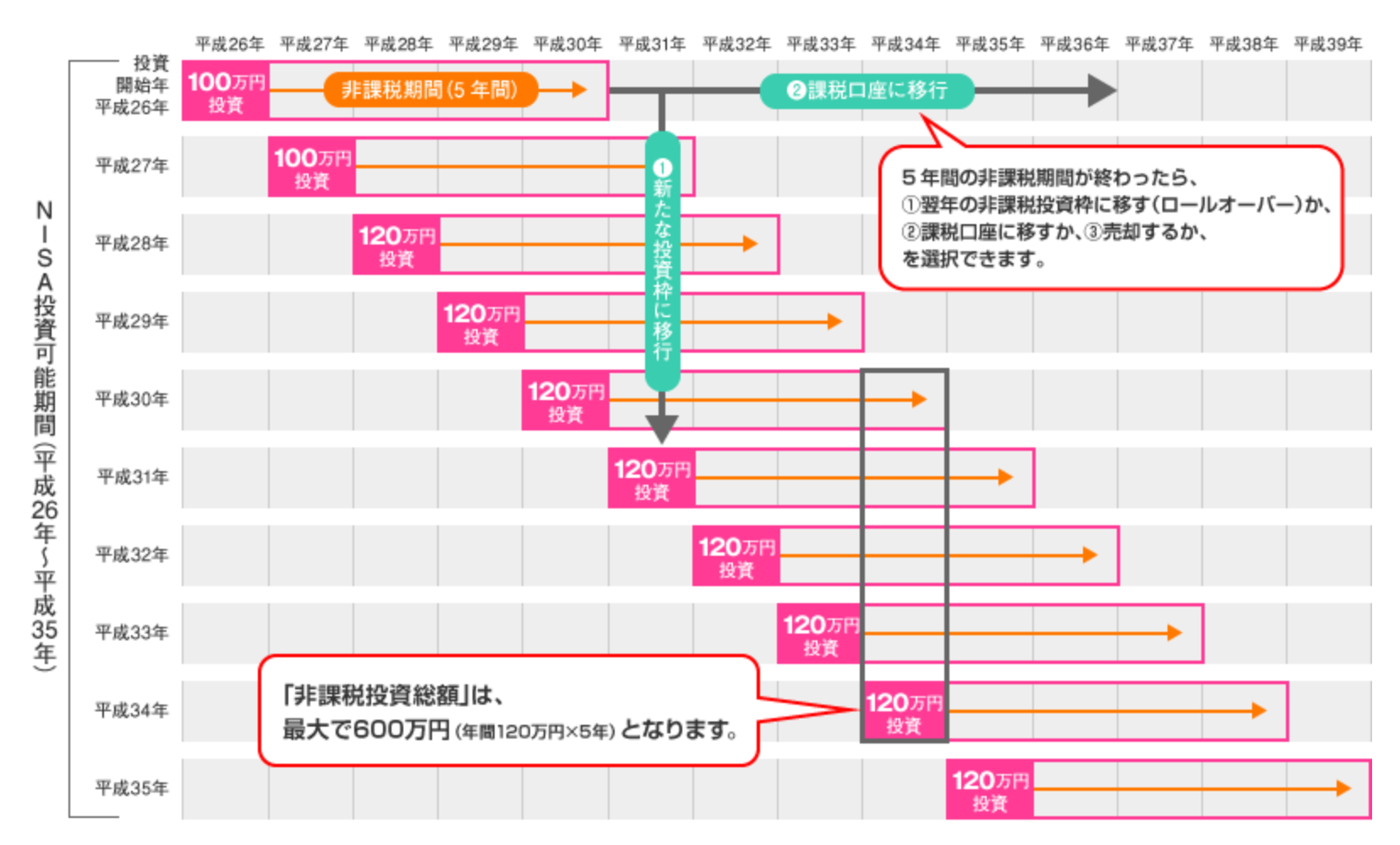 Nisaは税金がかからない 株初心者 みんかぶ みんなの株式