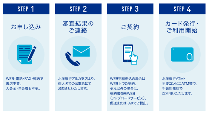 北洋銀行カードローン申込の流れ