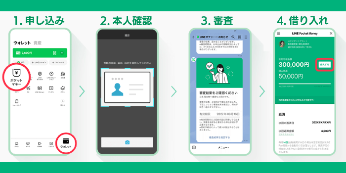 LINEでお金を借りる流れ