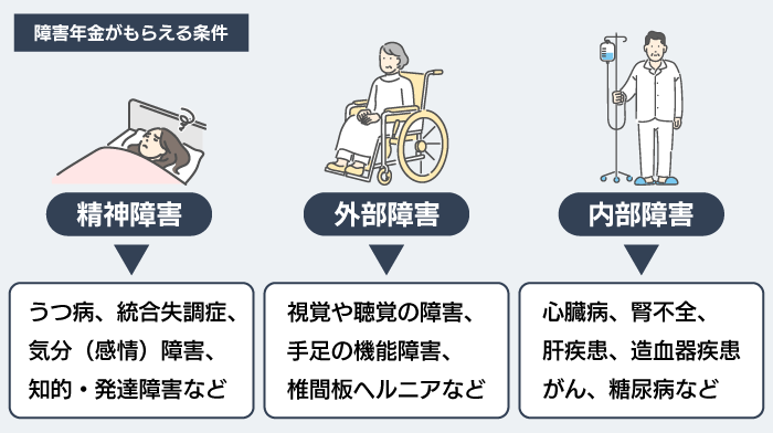 障害年金の受給条件