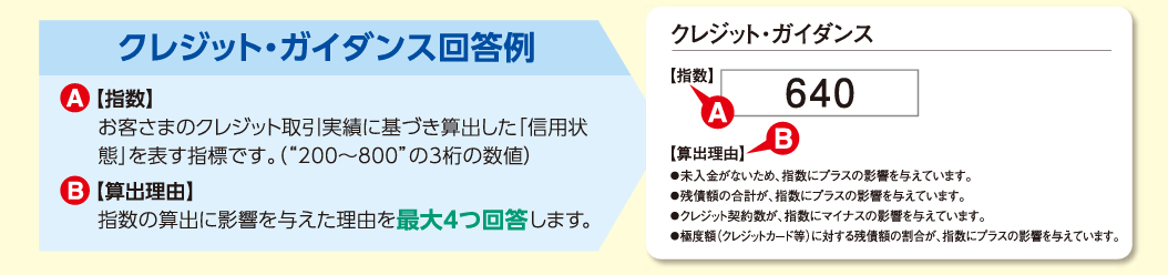 「クレジット・ガイダンス」