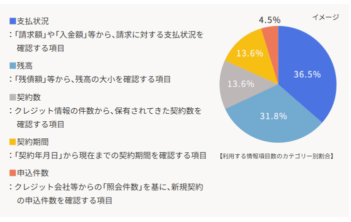 「クレジット・ガイダンス」