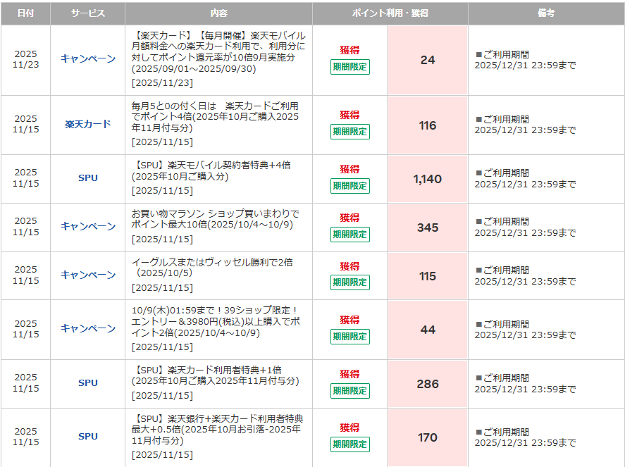楽天市場でのポイントアップ（イメージ）