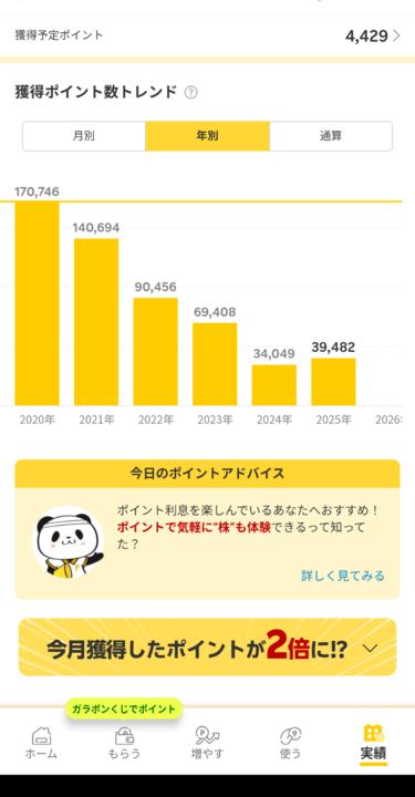 年別獲得ポイント