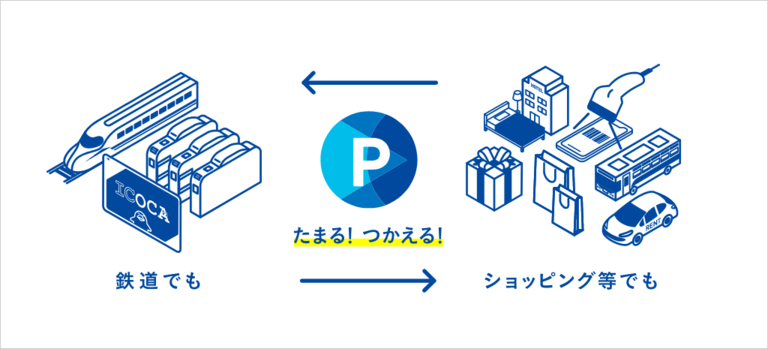 WESTERポイントとは