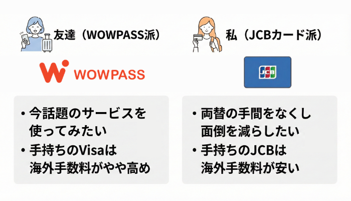 韓国旅行での支払い方法
