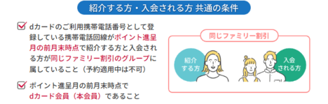 「ファミリー割引」とは