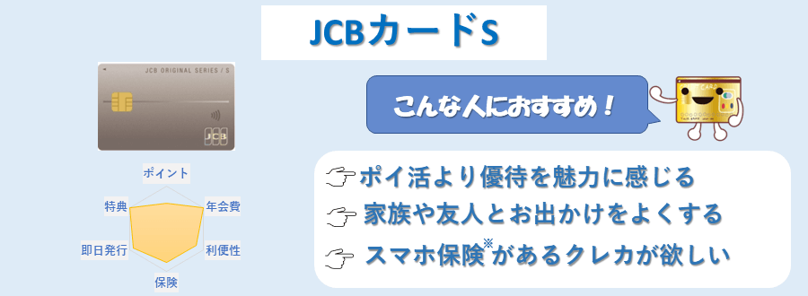 JCBカードSのランキングポイント