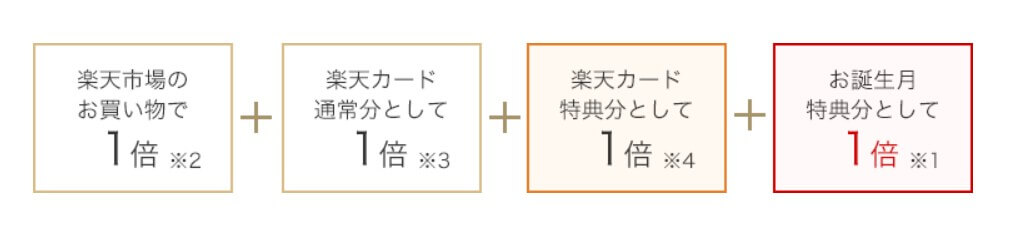 楽天ゴールドカードの楽天市場でのポイント