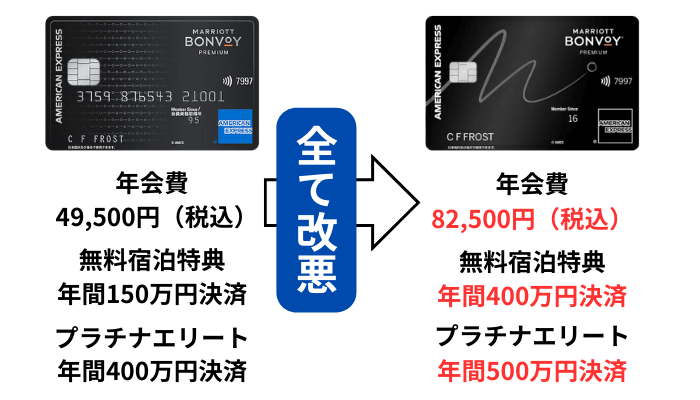 【AYNM】マリオットボンヴォイポイント【11,000pt】 マリオットボンヴォイアメックス改悪で何が変わる？解約の判断と