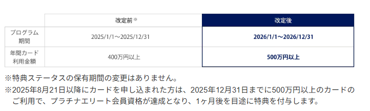 プラチナエリート付与の条件の表画像