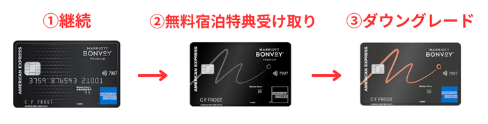 「ダウングレード戦術」