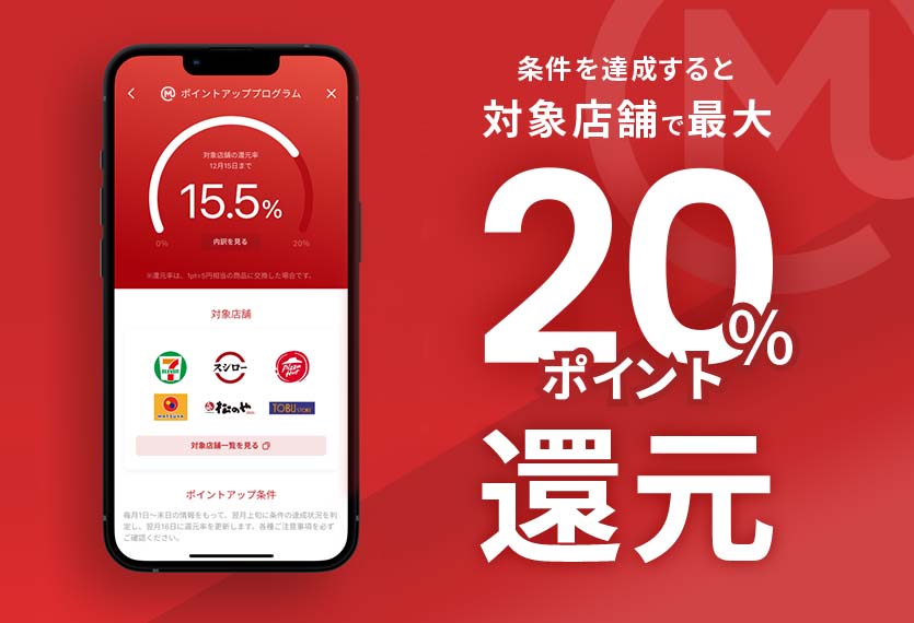 三菱ＵＦＪカード対象店舗での還元率