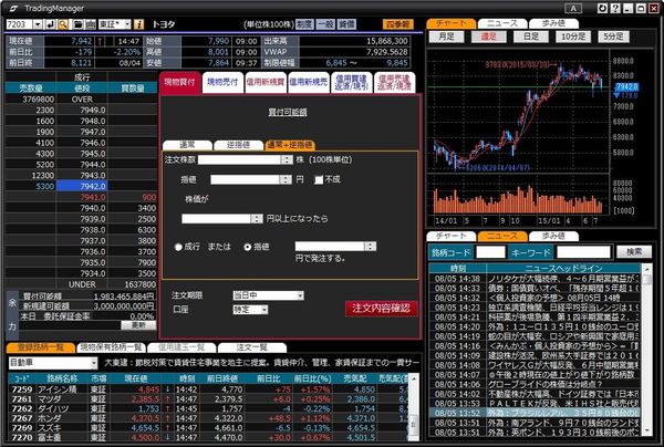 立花証券ストックハウスのトレードツールポイント２