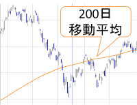 2006/6/19中心の<a href='/stock/100000018'>日経平均</a>チャート