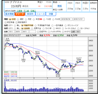 株探　ナブテスコの27日段階の各種データとチャート
