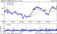 久光製薬　期間２年