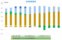 金供給量推移