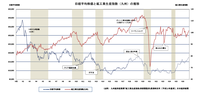 過去の地震・<a href='/stock/100000018'>日経平均</a>と九州経済