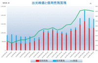 出光株価と信用売残、買残