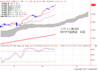 NYダウ日足チャート