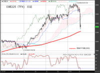 【日経225（TFX）　日足　チャート】